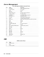 Preview for 196 page of NEC LS2400 Service & Reference Manual