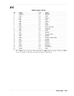 Preview for 201 page of NEC LS2400 Service & Reference Manual