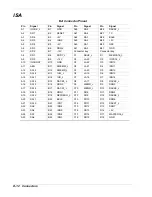 Preview for 202 page of NEC LS2400 Service & Reference Manual