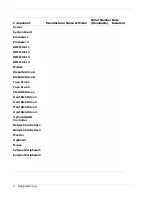 Preview for 216 page of NEC LS2400 Service & Reference Manual