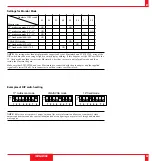 Предварительный просмотр 25 страницы NEC LT100 - MultiSync XGA DLP Projector User Manual