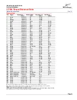 Предварительный просмотр 6 страницы NEC LT150 - MultiSync XGA DLP Projector Technical Bulletin