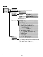 Preview for 37 page of NEC LT150 - MultiSync XGA DLP Projector User Manual