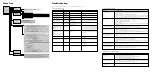 Preview for 2 page of NEC LT150Z - MultiSync XGA DLP Projector Quick Connect Manual