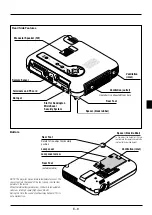 Preview for 9 page of NEC LT150Z - MultiSync XGA DLP Projector User Manual