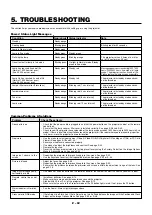 Предварительный просмотр 54 страницы NEC LT157 - XGA LCD Projector User Manual