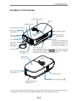 Preview for 10 page of NEC LT180 - LT 180 XGA DLP Projector User Manual