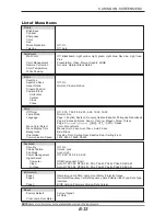 Preview for 40 page of NEC LT180 - LT 180 XGA DLP Projector User Manual