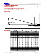 Предварительный просмотр 3 страницы NEC LT220 Series Installation Manual