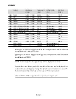 Предварительный просмотр 132 страницы NEC LT240 Series User Manual