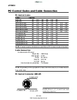 Предварительный просмотр 133 страницы NEC LT260 Series User Manual