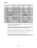 Предварительный просмотр 135 страницы NEC LT260K Series User Manual