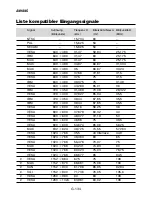 Предварительный просмотр 286 страницы NEC LT260K Series User Manual