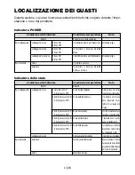 Предварительный просмотр 582 страницы NEC LT260K Series User Manual