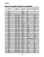 Предварительный просмотр 590 страницы NEC LT260K Series User Manual