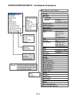 Предварительный просмотр 838 страницы NEC LT260K Series User Manual