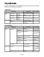 Предварительный просмотр 886 страницы NEC LT260K Series User Manual