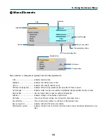 Предварительный просмотр 42 страницы NEC LT30 - INSTALLTION GUIDE User Manual