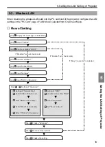 Preview for 17 page of NEC LT380 - MultiSync XGA LCD Projector Setup Manual