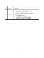 Preview for 2 page of NEC M110 Configuration Manual