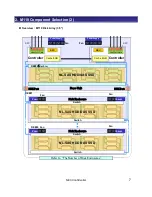 Preview for 8 page of NEC M110 Configuration Manual