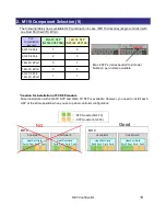 Preview for 15 page of NEC M110 Configuration Manual