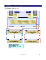 Preview for 33 page of NEC M110 Configuration Manual