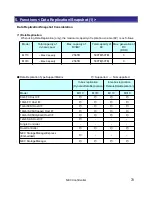 Preview for 71 page of NEC M110 Configuration Manual