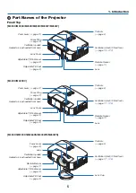 Preview for 15 page of NEC M230X User Manual