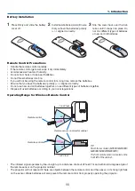Preview for 21 page of NEC M230X User Manual