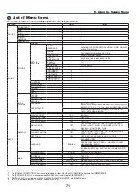 Preview for 81 page of NEC M230X User Manual