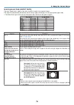 Preview for 89 page of NEC M230X User Manual