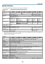 Preview for 140 page of NEC M230X User Manual