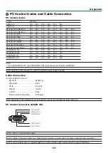 Preview for 151 page of NEC M230X User Manual