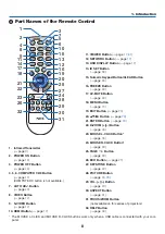 Preview for 18 page of NEC M271W User Manual