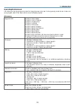 Preview for 21 page of NEC M271W User Manual