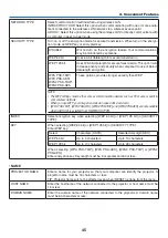 Preview for 55 page of NEC M271W User Manual