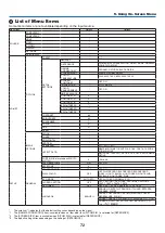 Preview for 82 page of NEC M271W User Manual