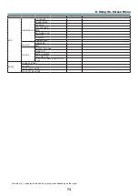 Preview for 84 page of NEC M271W User Manual