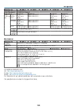 Preview for 136 page of NEC M271W User Manual