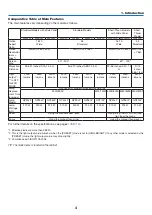 Предварительный просмотр 15 страницы NEC M282X User Manual