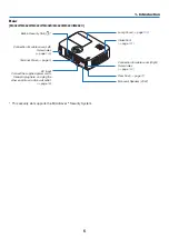 Предварительный просмотр 17 страницы NEC M282X User Manual