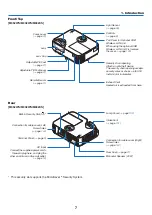 Предварительный просмотр 18 страницы NEC M282X User Manual