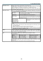 Предварительный просмотр 62 страницы NEC M282X User Manual