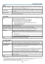 Предварительный просмотр 63 страницы NEC M282X User Manual