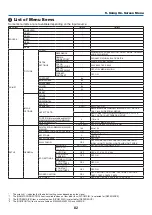 Предварительный просмотр 93 страницы NEC M282X User Manual