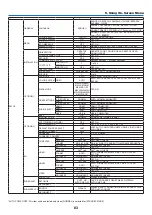 Предварительный просмотр 94 страницы NEC M282X User Manual