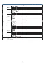 Предварительный просмотр 95 страницы NEC M282X User Manual