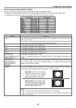 Предварительный просмотр 102 страницы NEC M282X User Manual