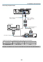 Предварительный просмотр 136 страницы NEC M282X User Manual